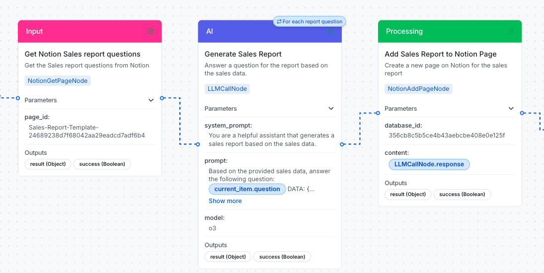 Step 3 — Review, refine, and deploy in 5 minutes
